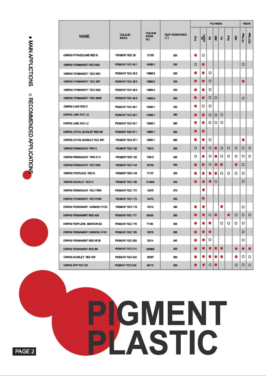 Pigment Red 122 Pink E 01 CAS: 980-26-7 Organic Pigment for Plastic China Origin